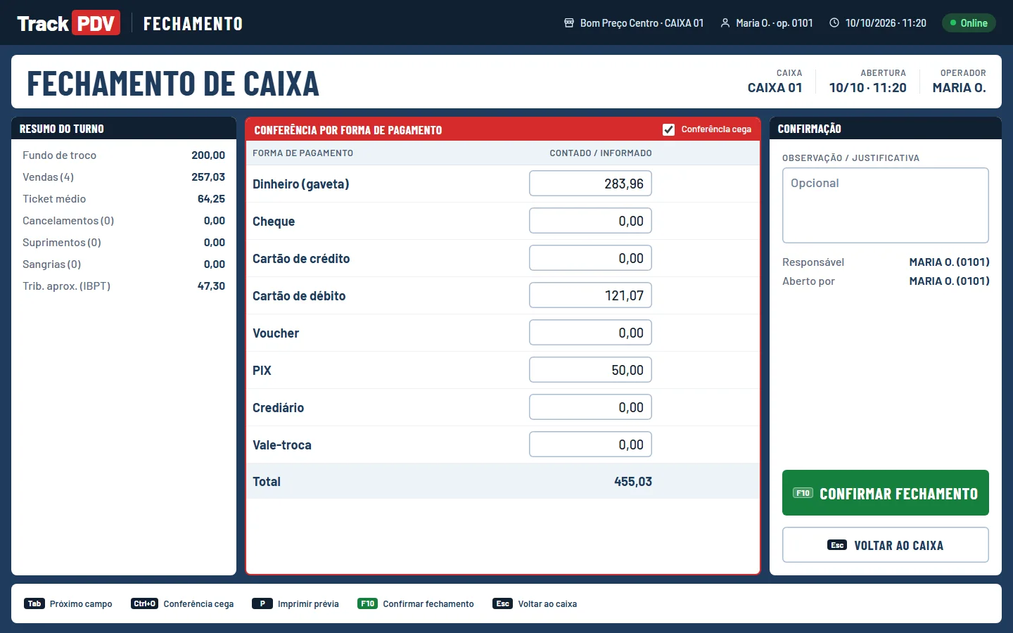 O fechamento com a conferência cega: o operador digita o que contou