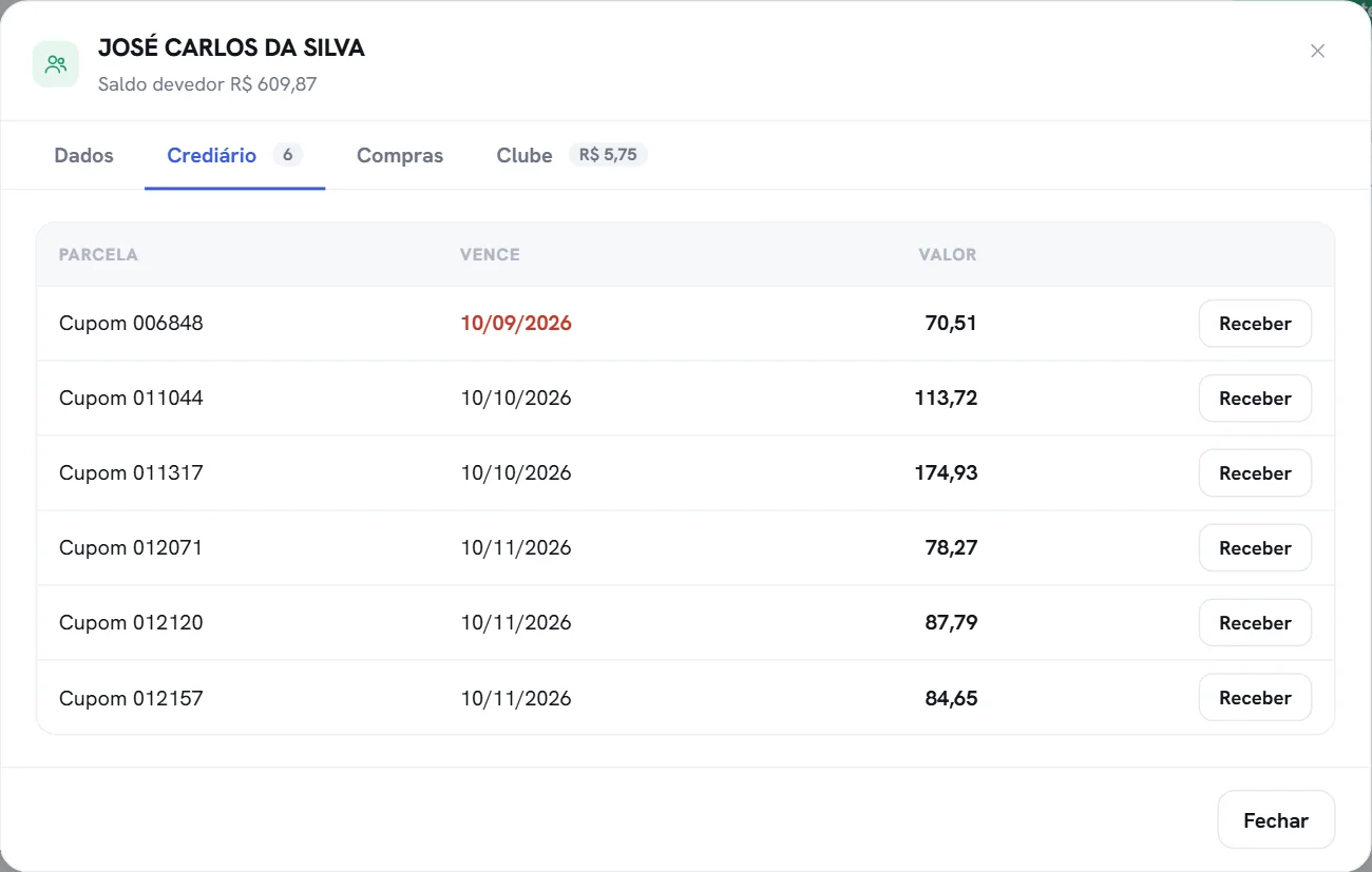 O crediário de um cliente, com as parcelas a receber